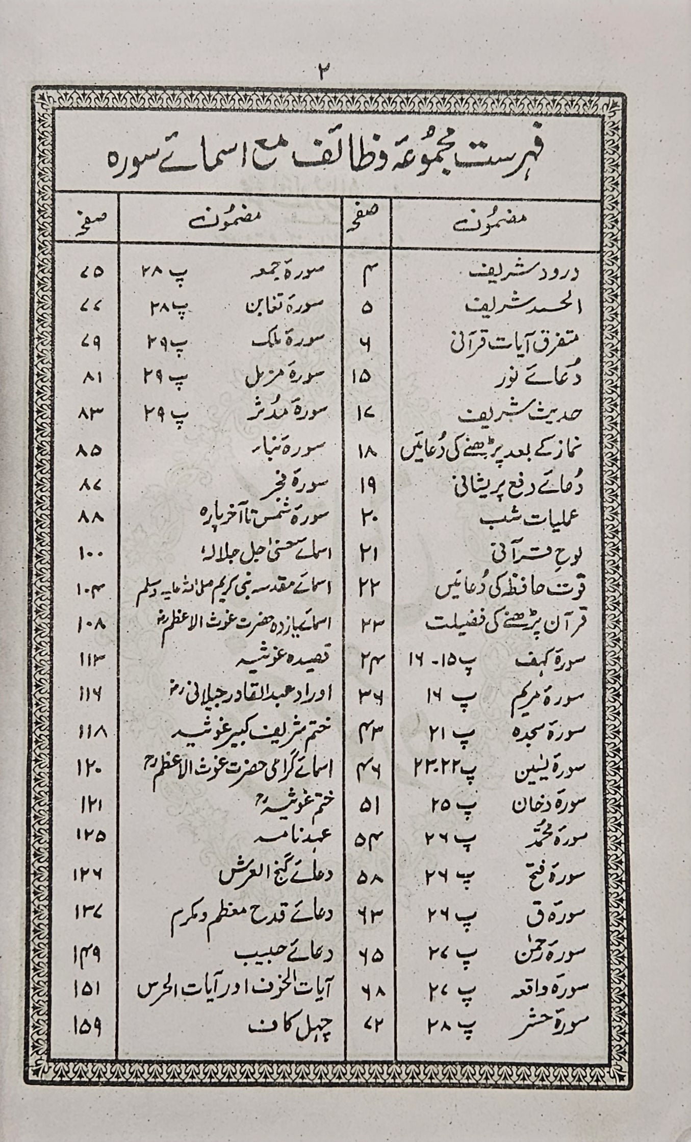 باكستاني، بنج سورة. مجموعة أوراد ووظائف. مشتمل بسور قرآنية وأحاديث نبوية.Majmoo'at Awrad and waza'if. A collection of 5 Panj-Surah's and select Ayat and Duaa with Urdu Translation