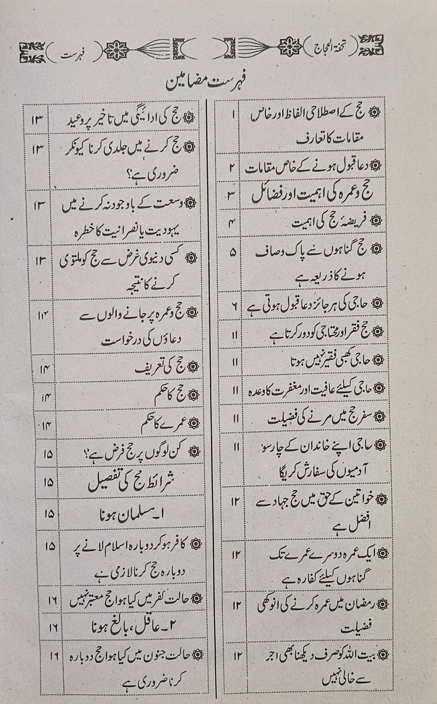 تحفة الحُجَّاج.  أوردو. مسائل واوراد حج وعُمرَه URDU. Book of Hajj, Rules, and Rituals, along w supportive Ayat and hadith.