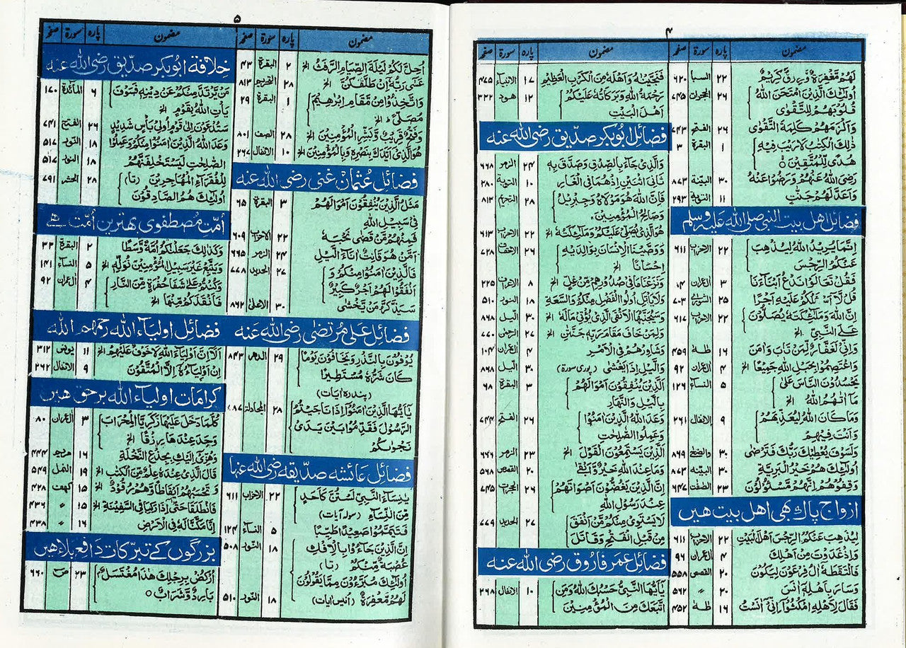 Kanzul Emaan....Urdu translation and brief tafseer....کنزالایمان۰۰۰۰القرآن الکریم( Ref: 222)