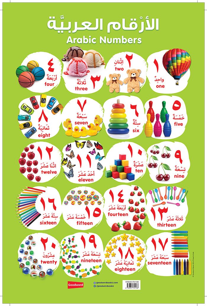 Arabic Numbers Wall Chart (20" x 30")