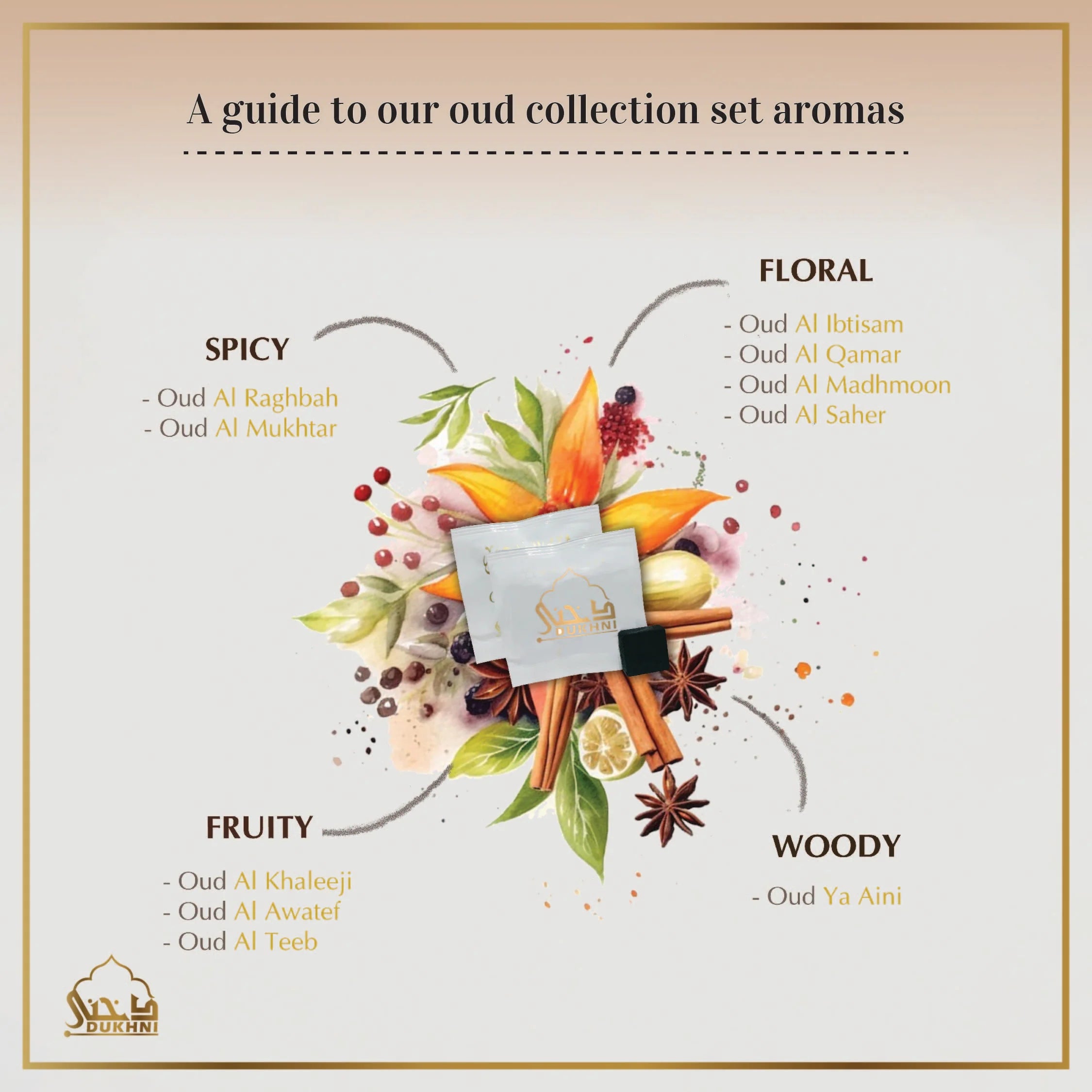 Oud Bakhoor Variety Box | Refill Pack