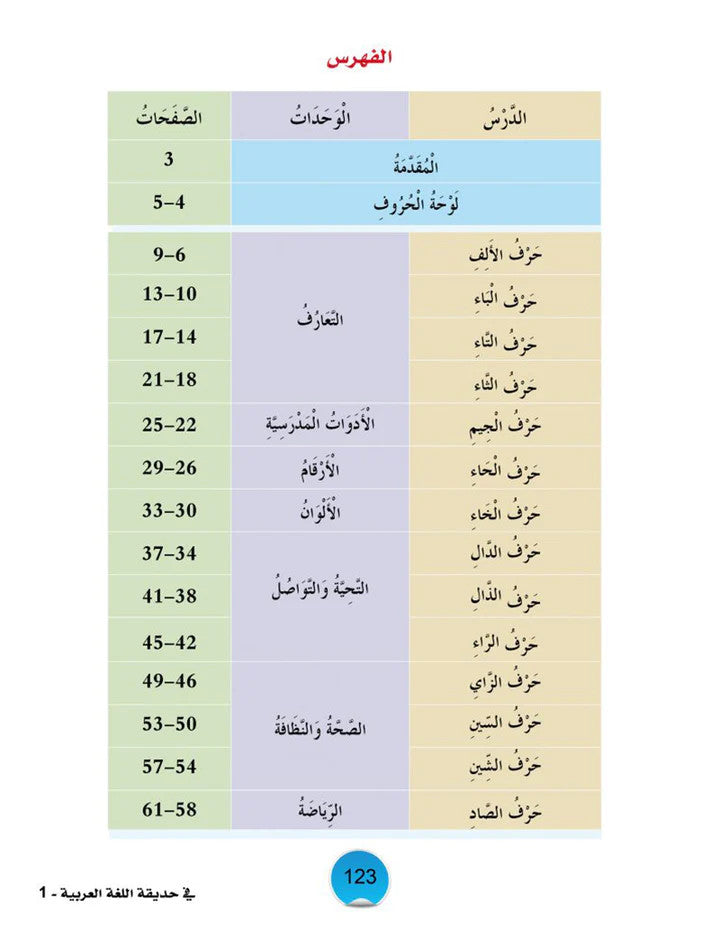 In the Arabic Language Garden Textbook: Level 1