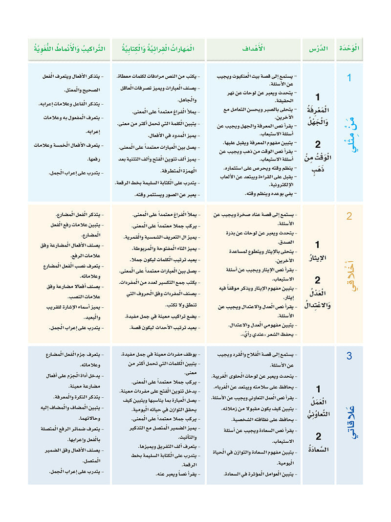 Sanabel: Level 6 سنابل العربية