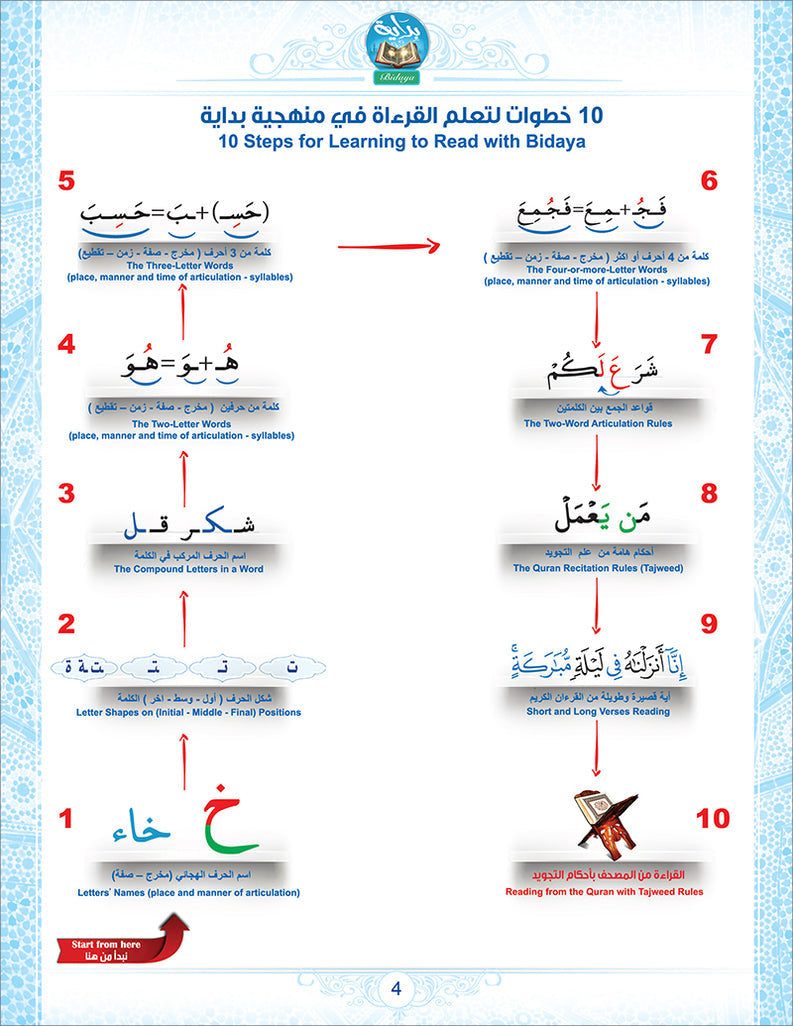 Bidaya Textbook سلسلة بداية - كتاب التلميذ