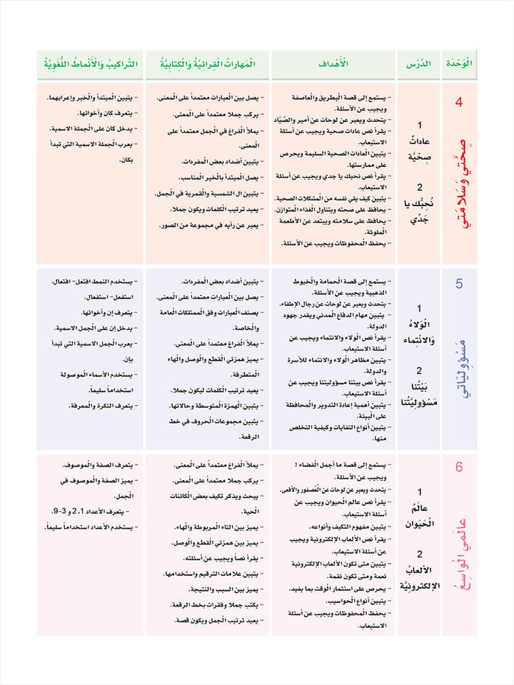 Sanabel: Level 5 سنابل العربية